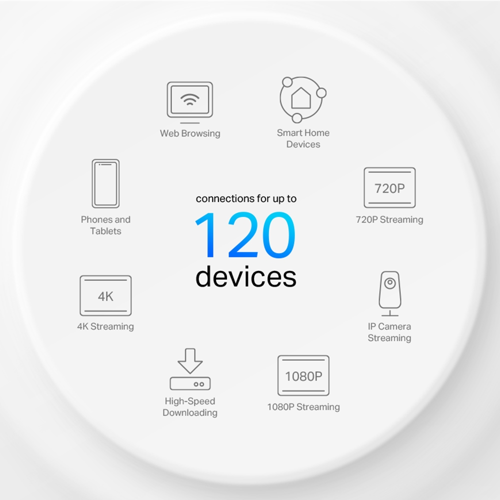 Deco X10 - Whole Home Wi-Fi 6 Mesh System  Ax1500 - 3 Pack