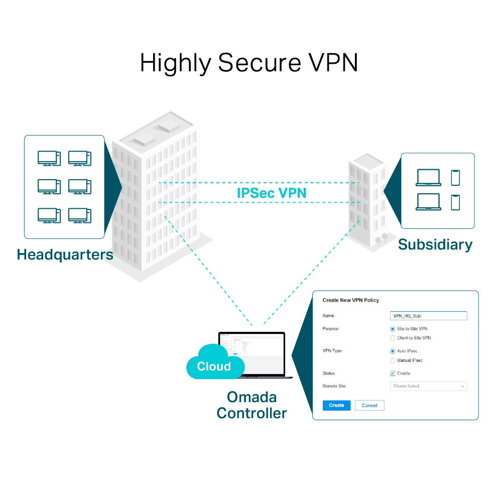 Omada Er605 Gigabit Multi-wan Vpn Router