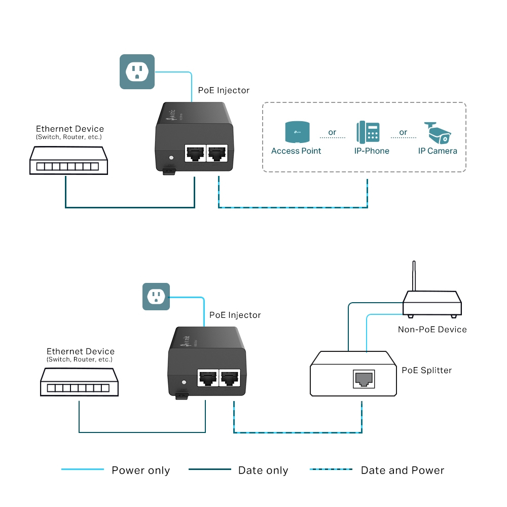 Poe+ Injector Tl-poe160s Gigabit  Black