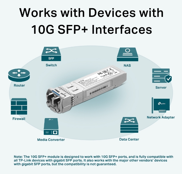 Tl-sm5110-lr 10gbase-lr Sfp+ Lc Transceiverlr Sfp+ Lc Transceiver