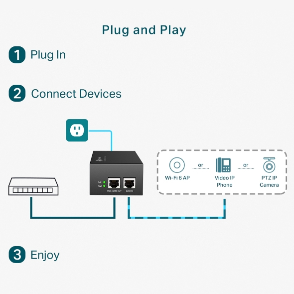 Poe++ Injector Tl-poe170s Gigabit  Black