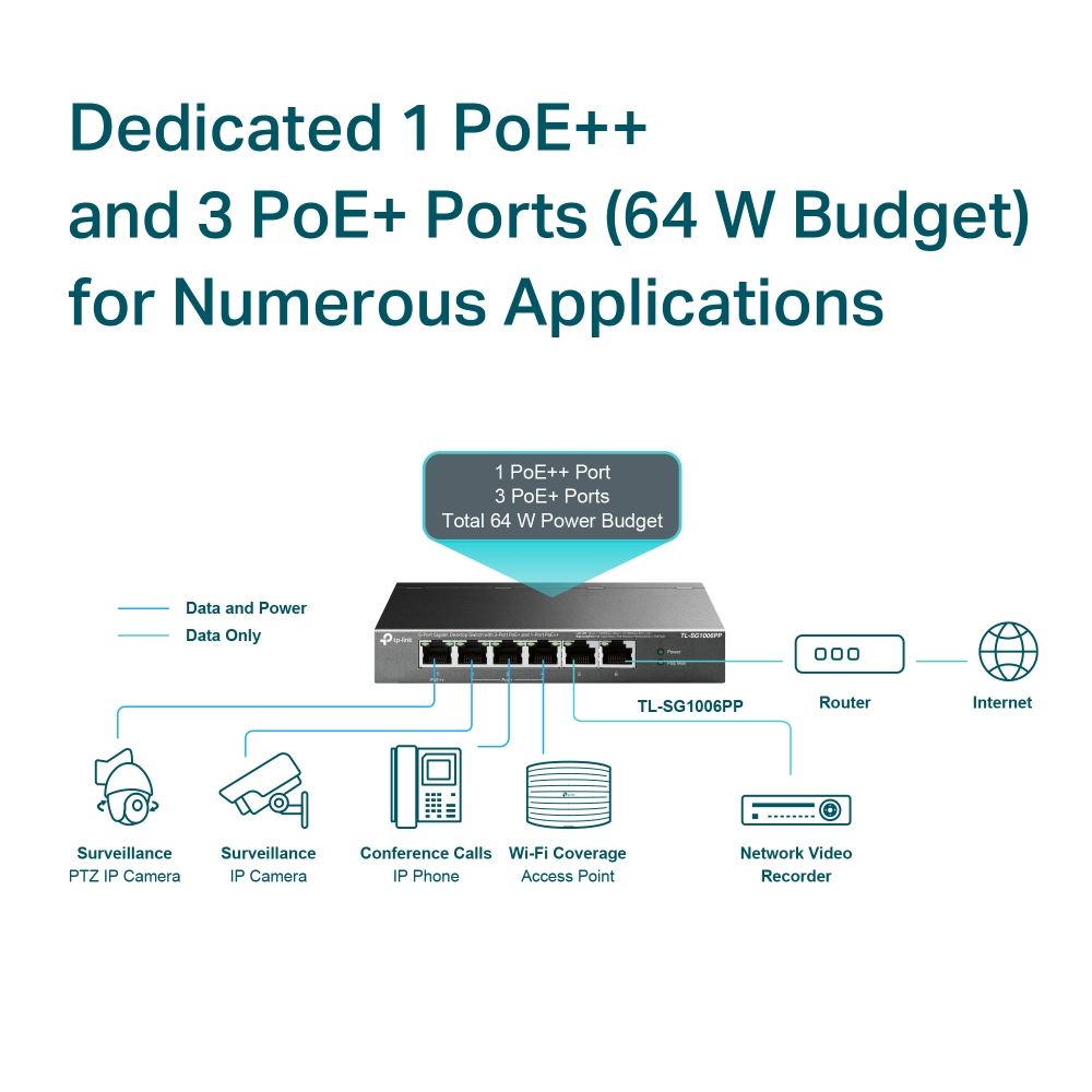 Desktop Switch Tl-sg1006pp 6-port With 3-port Poe+ With 1-port Poe++