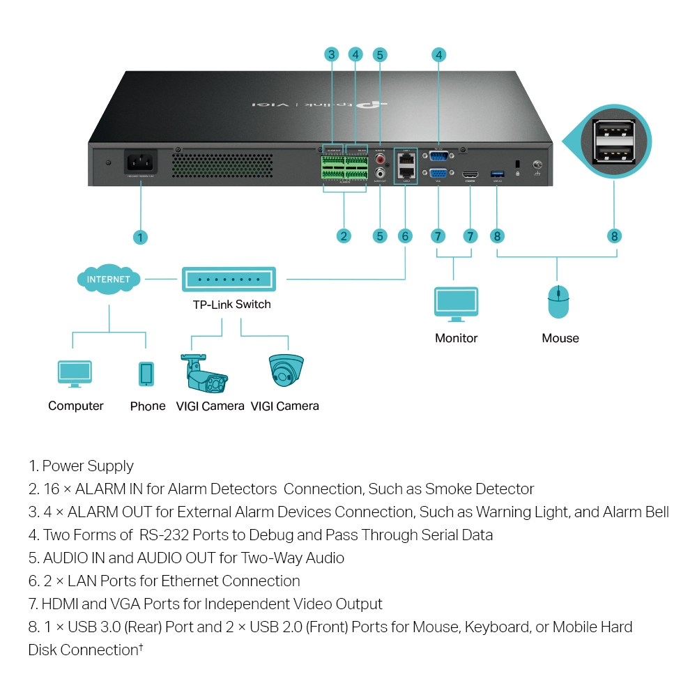 Network Video Recorder Vigi Nvr4032h 32ch