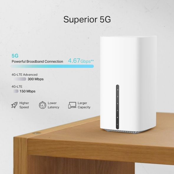 Wireless Wi-Fi Router Ax1800 Archer Nx200 Triband Band White