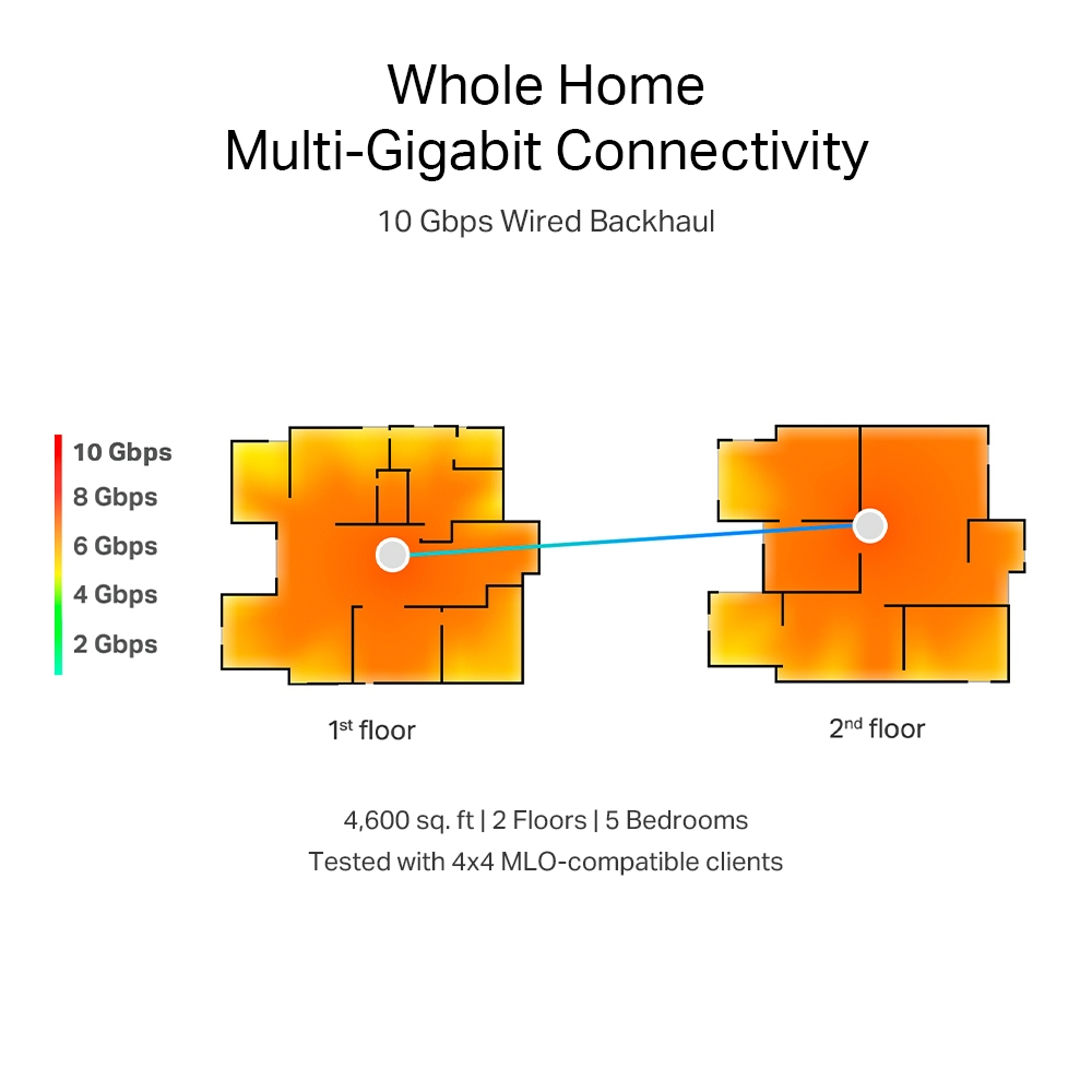 Deco Be85-2 - Whole Home Wi-Fi 7 Mesh System Be22000 - 2 Pack