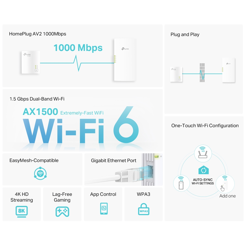 Passthrough Powerline Tl-wpa7817 Kit Av1000