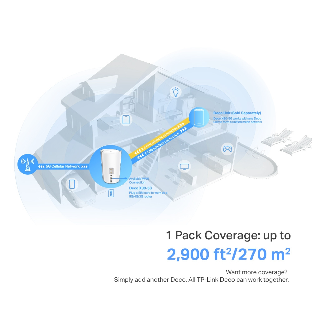 Deco X80 5g - Whole Home Wi-Fi 6 - Gateway - 1 Pack