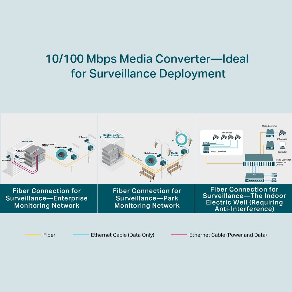 Tl-fc111b-20 10/100 Mbps Wdm Media Converter