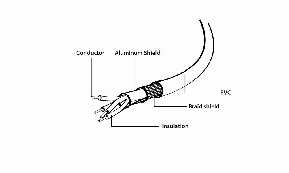 USB 2.0 A To B Cable 4.5m