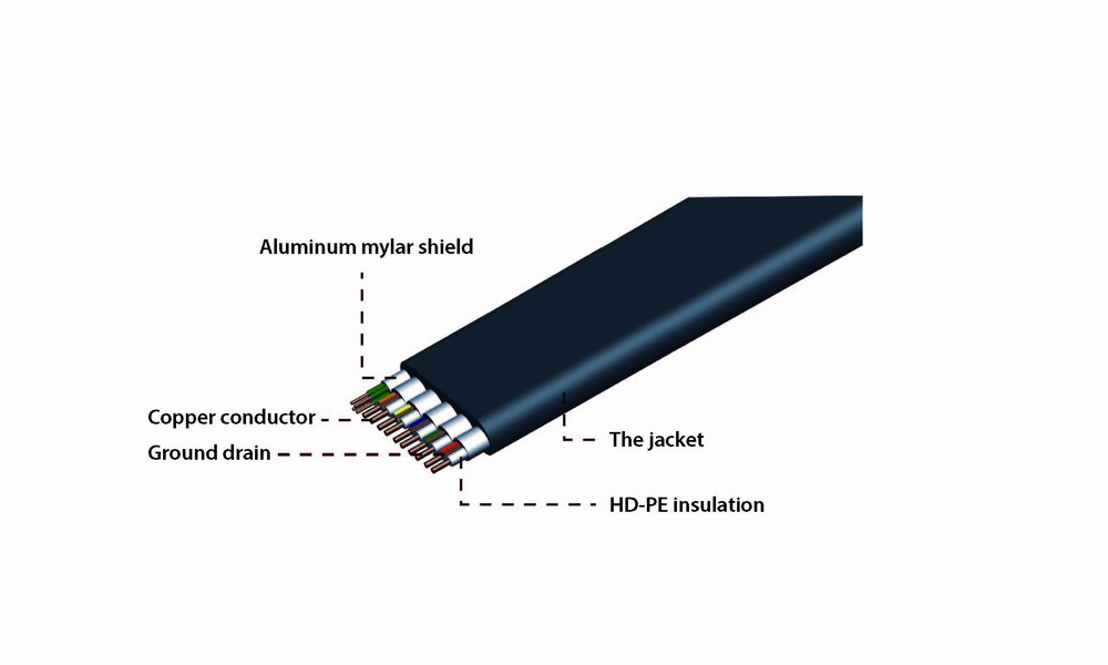 HDMI Male-Male Flat Cable 2.0m