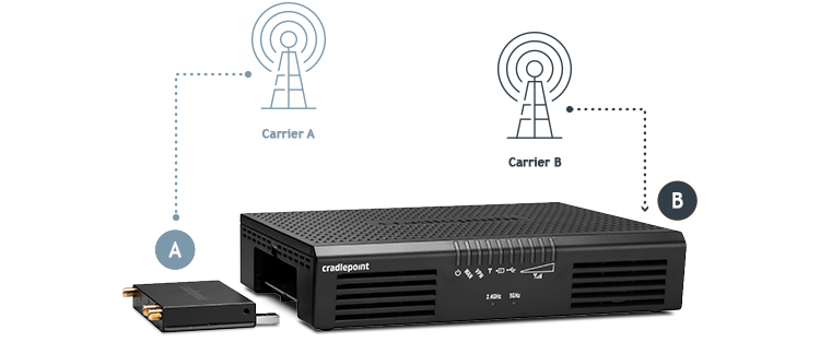 3 Years Netcloud Ess For Br Routers W/ Aer1600lp6-eu