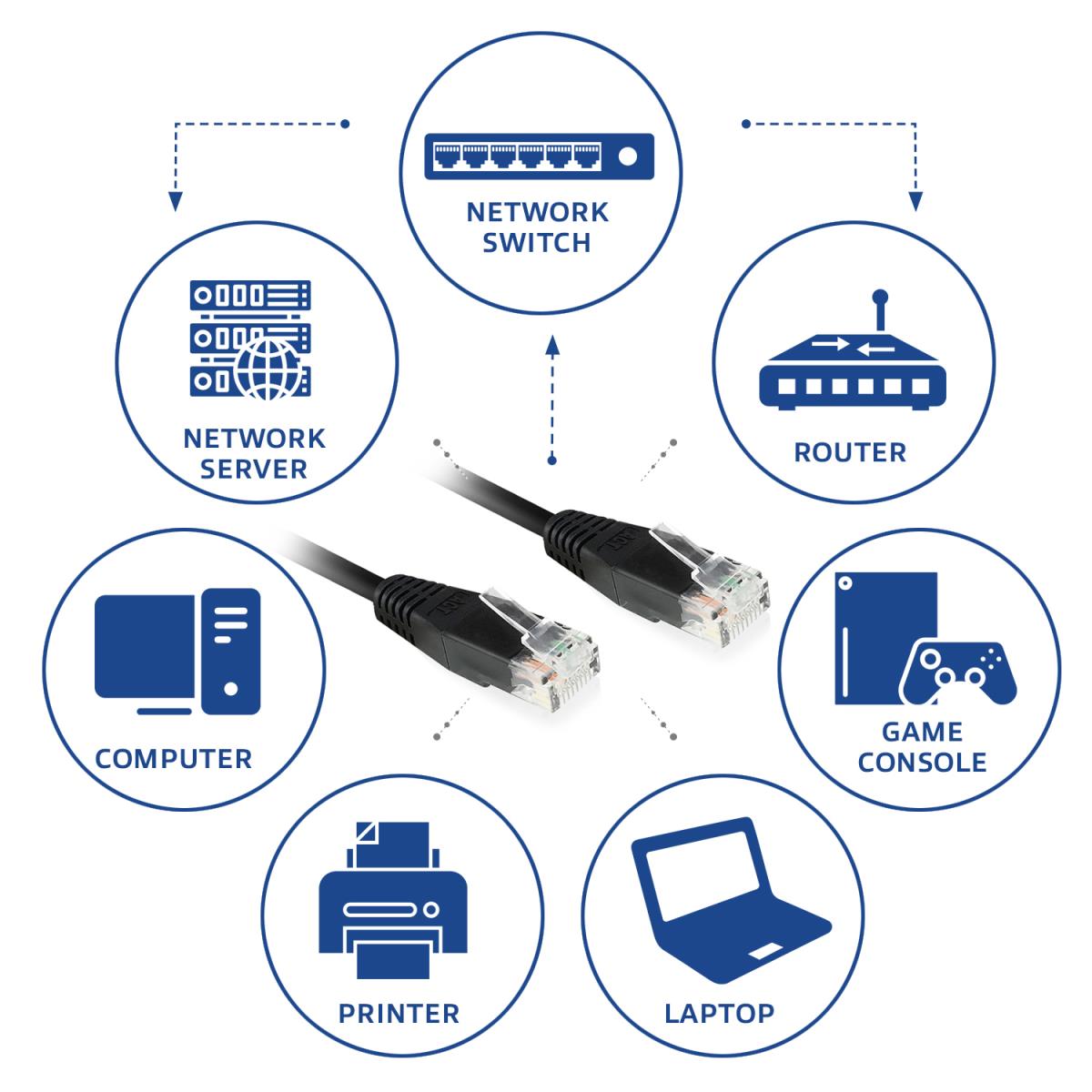 Patch cable - CAT6 - Utp -  2m - Black