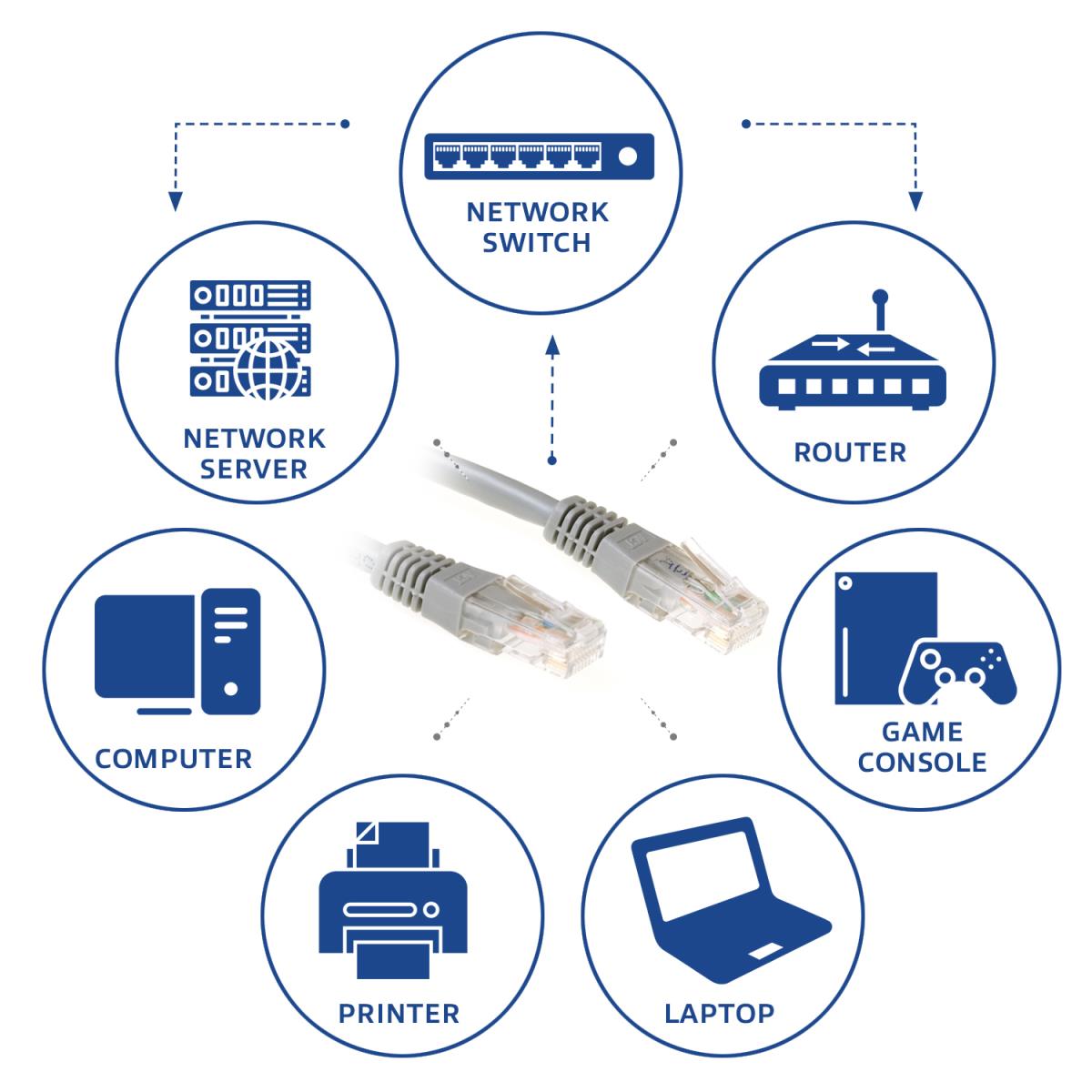 Patch cable - CAT6 - Utp - 2m -  Grey