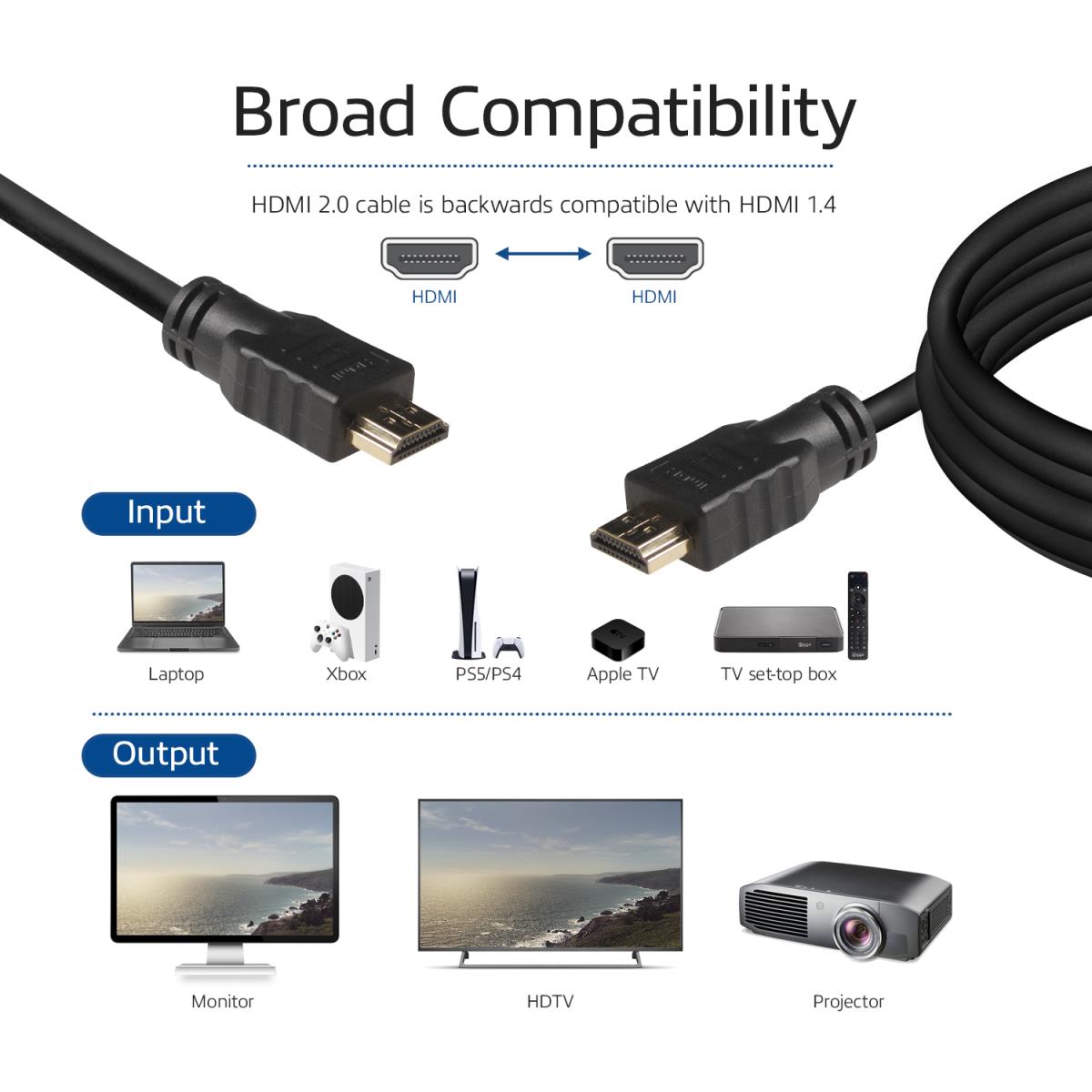 Hdmi High Speed Connection Cable Hdmi-a Male - Hdmi-a Male High Quality 7m