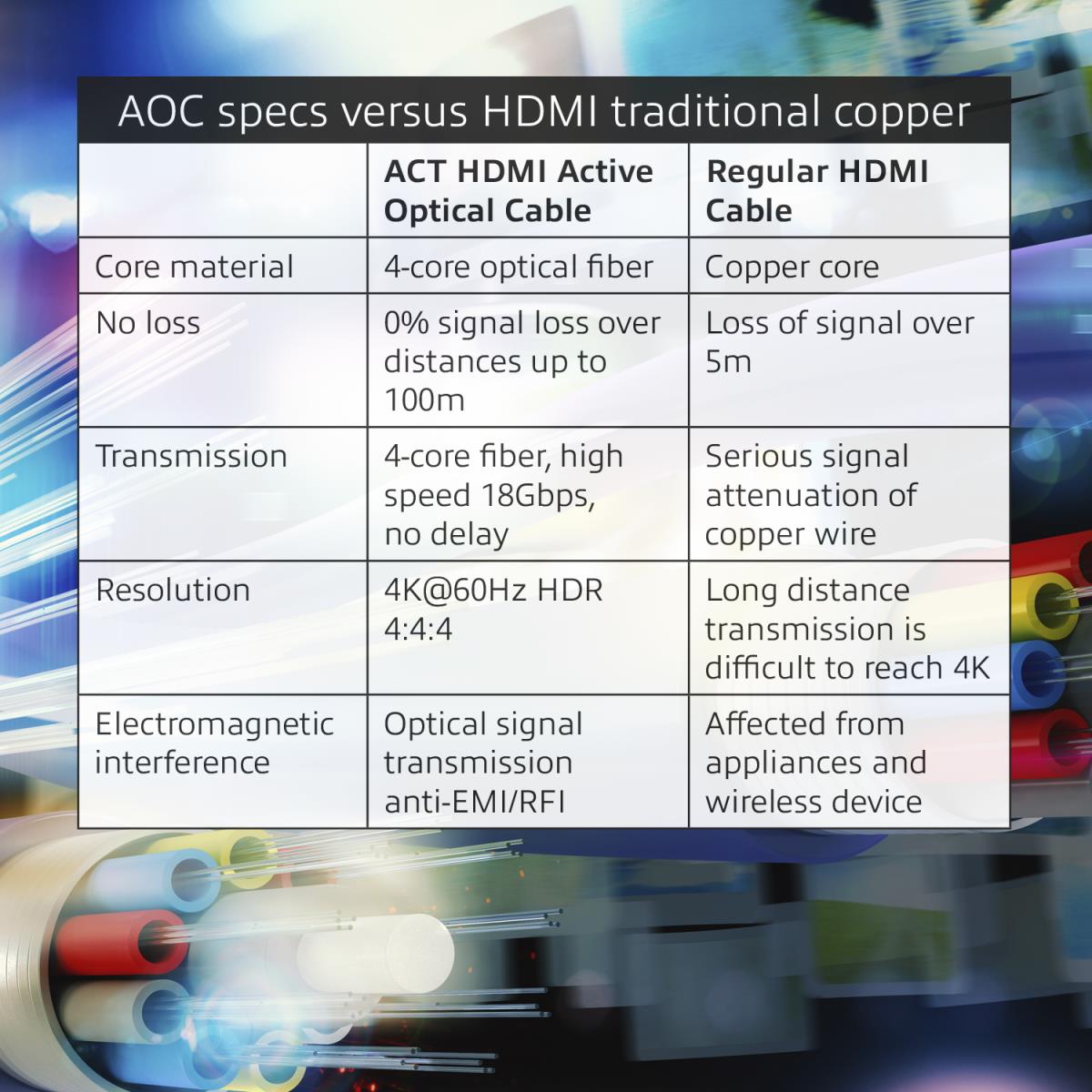 Hdmi Hybrid Hdmi-a Male To Hdmi-a Male - 20m