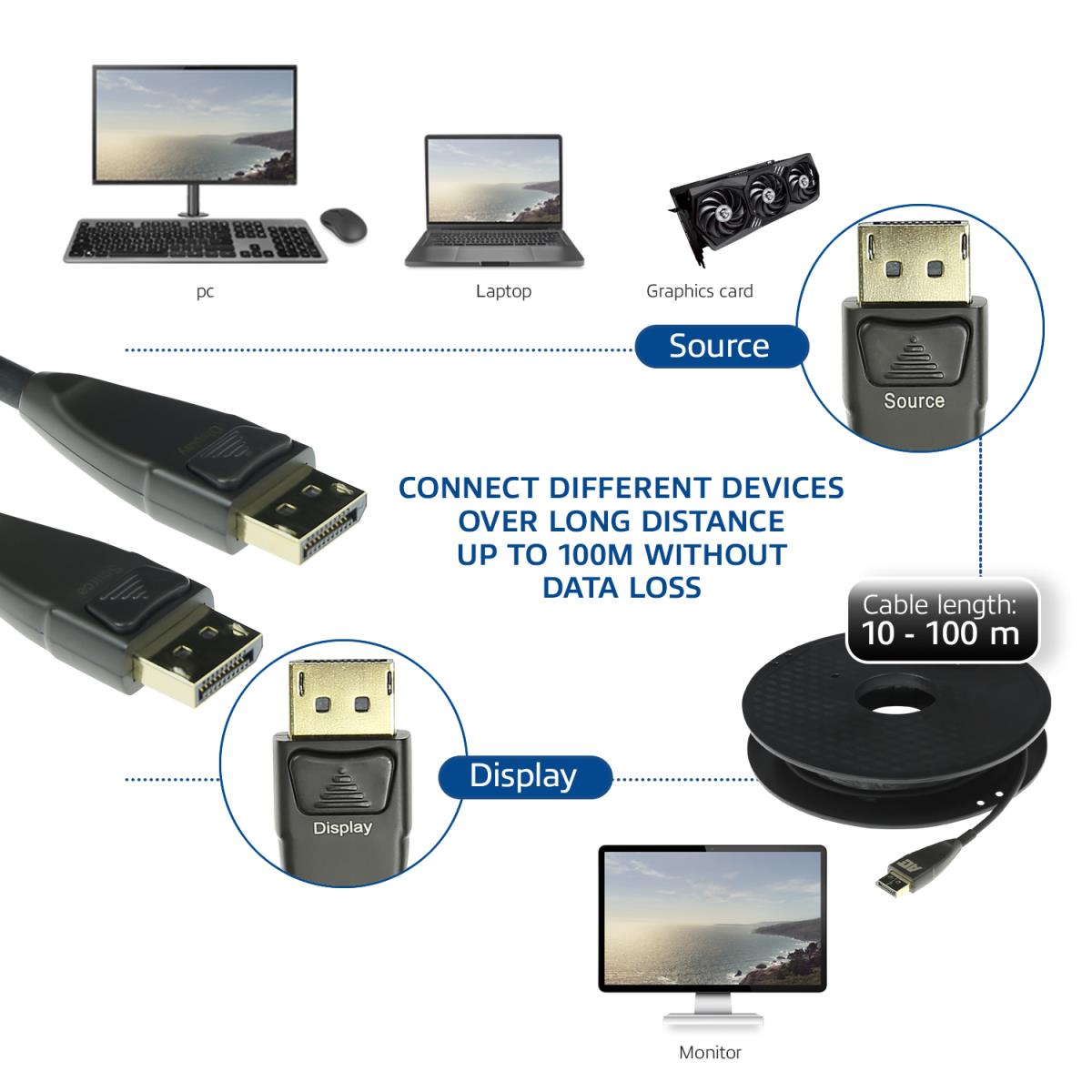 DisplayPort Hybrid Fiber/copper Cable Dp Male To Dp Male - 20m