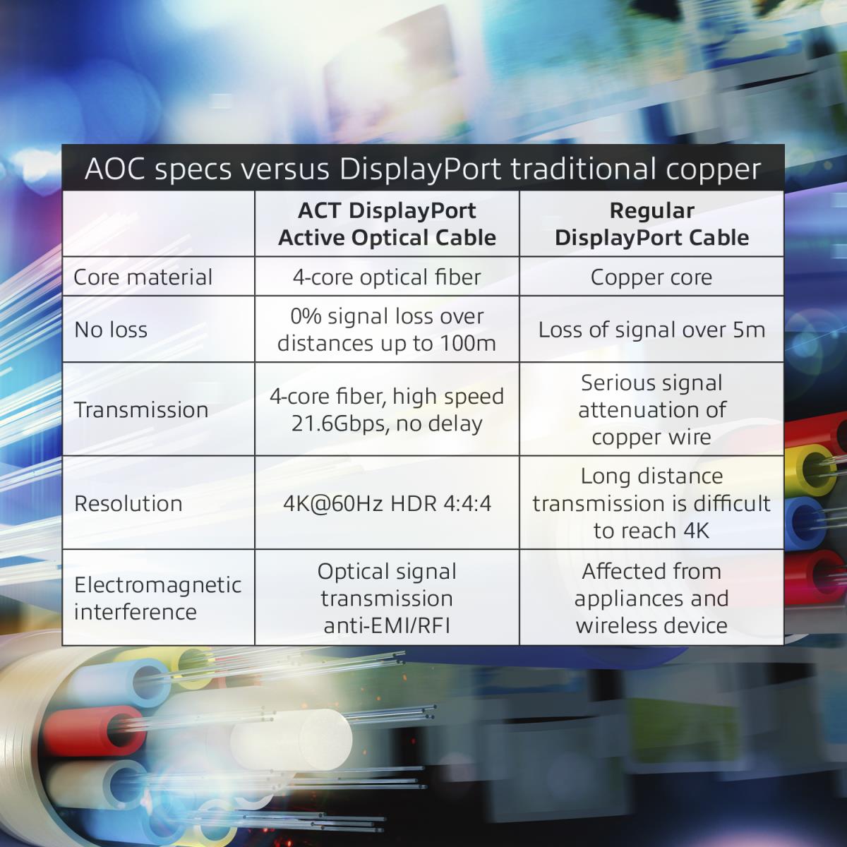 DisplayPort Hybrid Fiber/copper Cable Dp Male To Dp Male - 20m