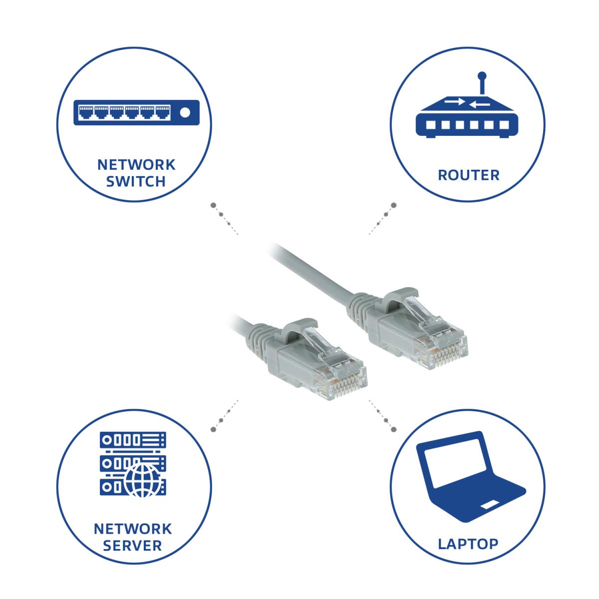 Slimline Patch Cable - CAT6 - U/UTP - 0.25m - Grey
