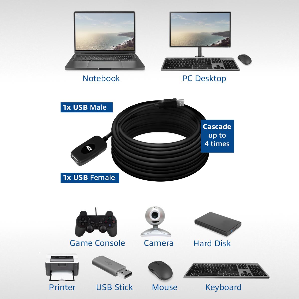USB 2.0 Booster 10m