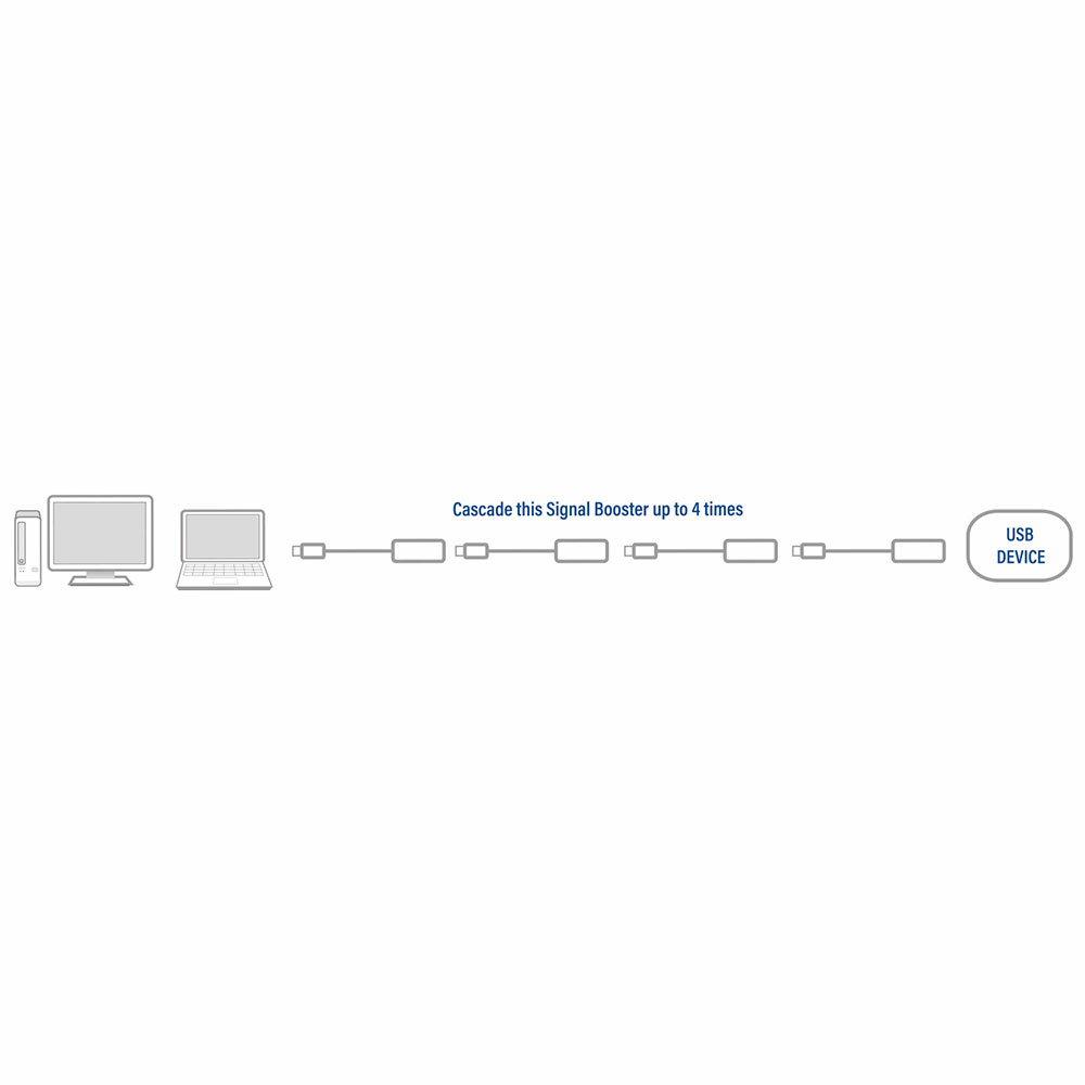 USB 2.0 Booster 10m