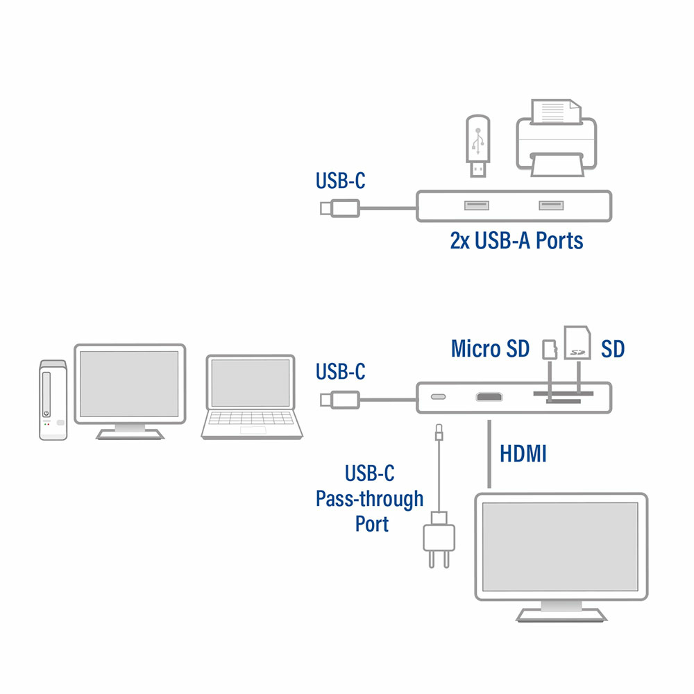 USB-C 4K Multiport Dock with HDMI 2x USB-A