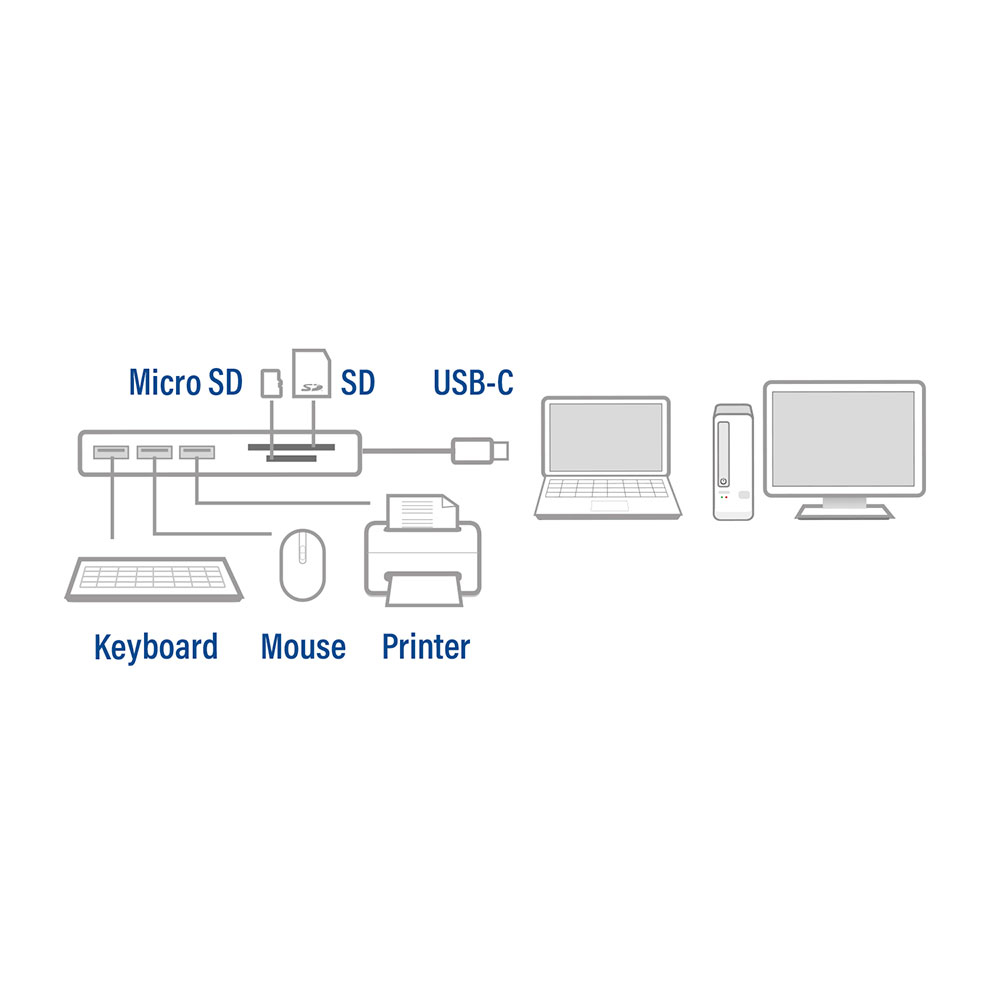 USB-C Hub Card Reader 3xUSB A F 0.15m
