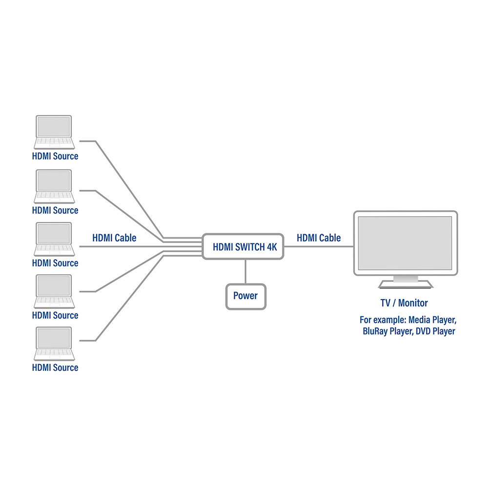 Act 5x 1 Hdmi Switch, 3D And 4k Support