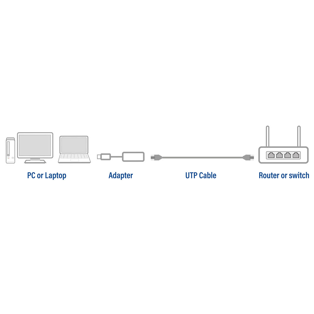 USB-C Gigabit network adapter