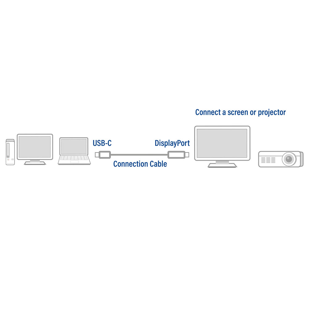 USB-C to DisplayPort Male Connection Cable 4K