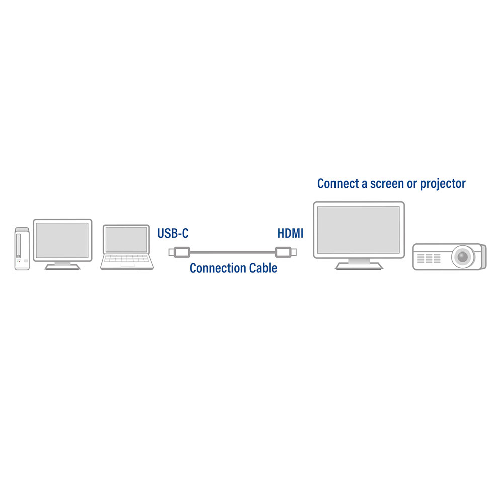 USB-C to HDMI Male Connection Cable 4k