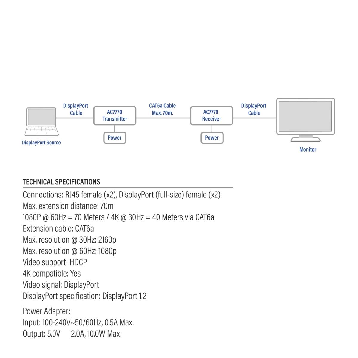 4K DisplayPort Over CATX Extender set up to 70 Meter