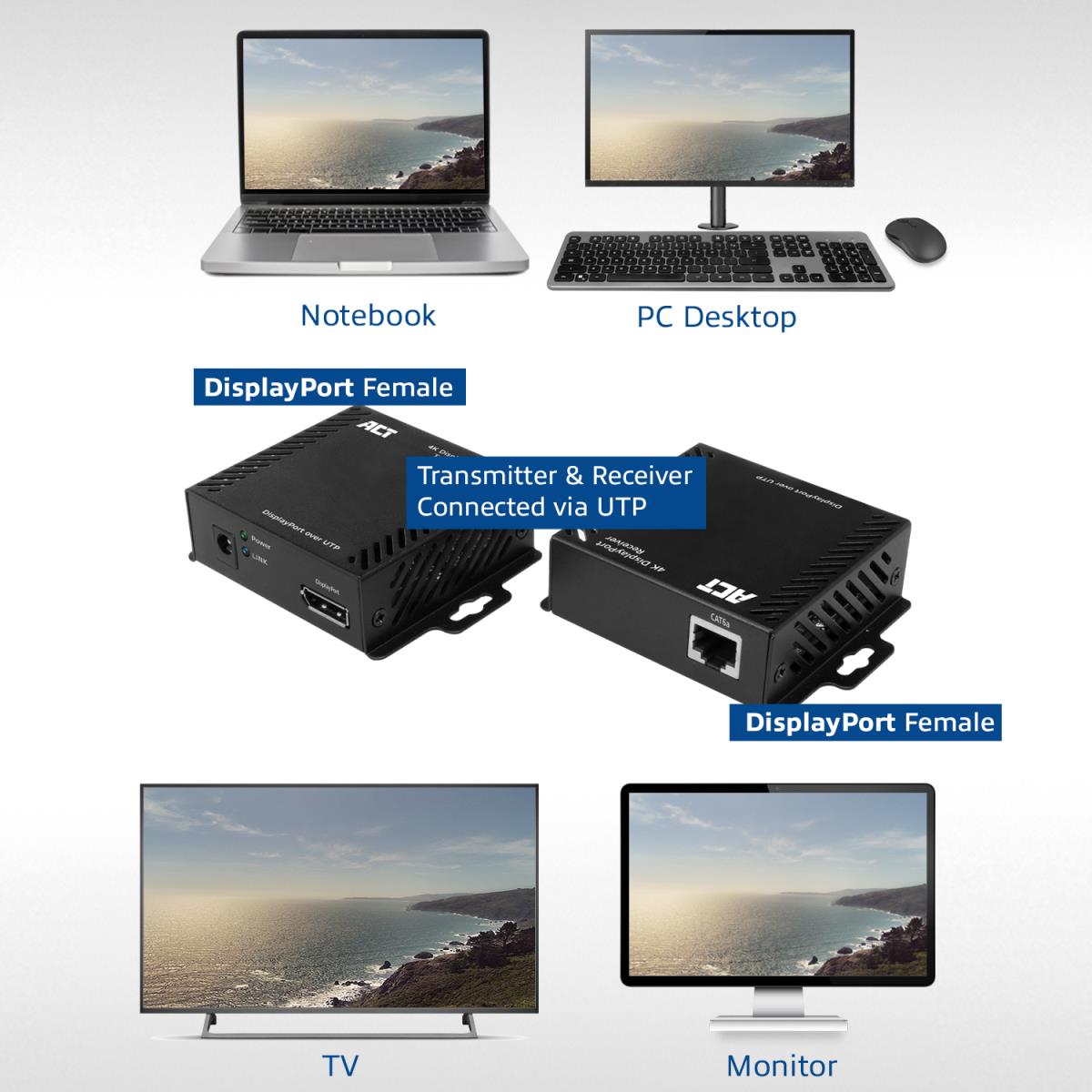 4K DisplayPort Over CATX Extender set up to 70 Meter