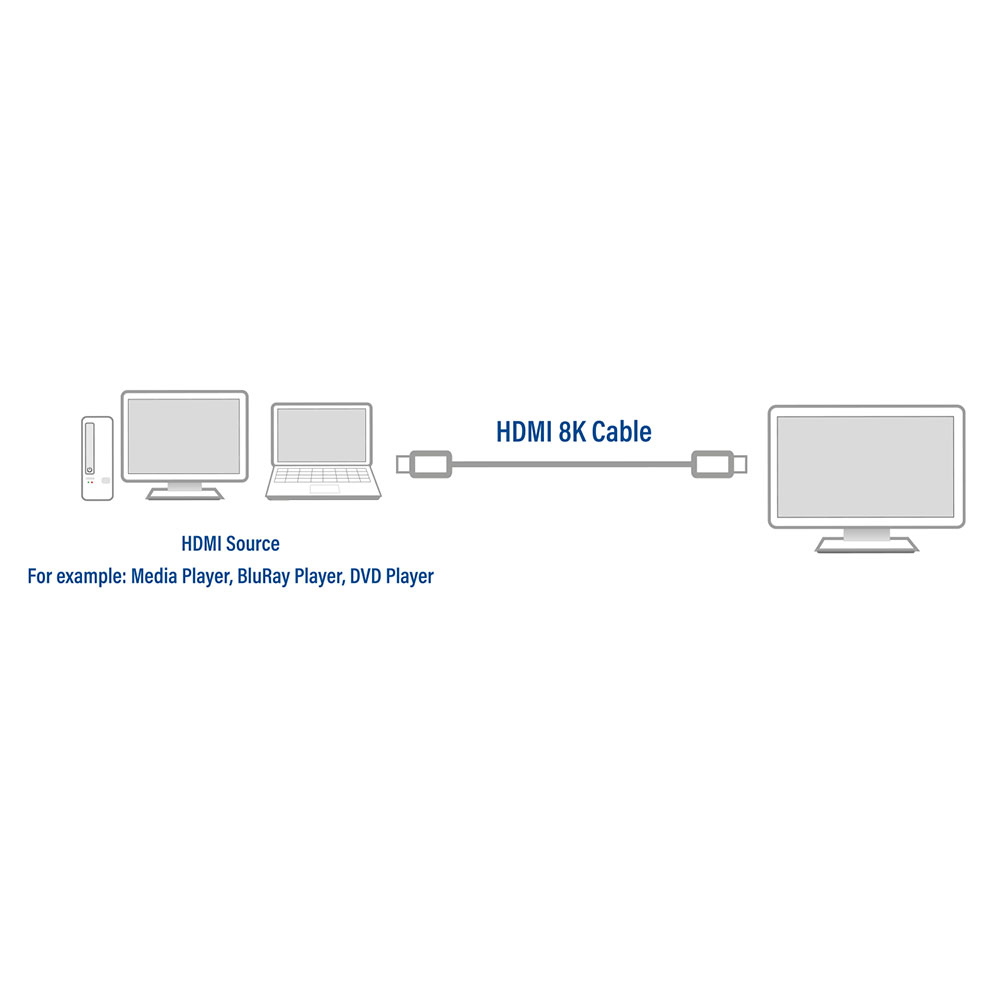 HDMI Cable 8K Ultra High Speed 2m