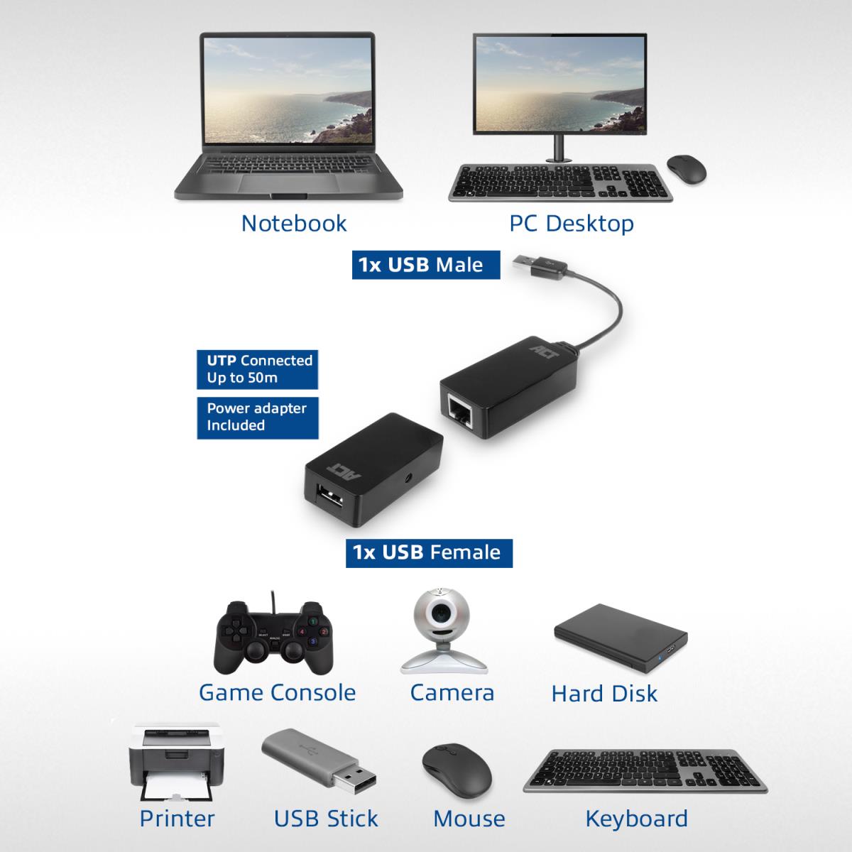 USB Extender Set Over UTP up to 60m