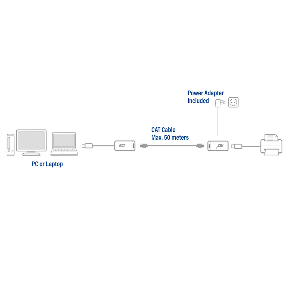 USB Extender Set Over UTP up to 60m
