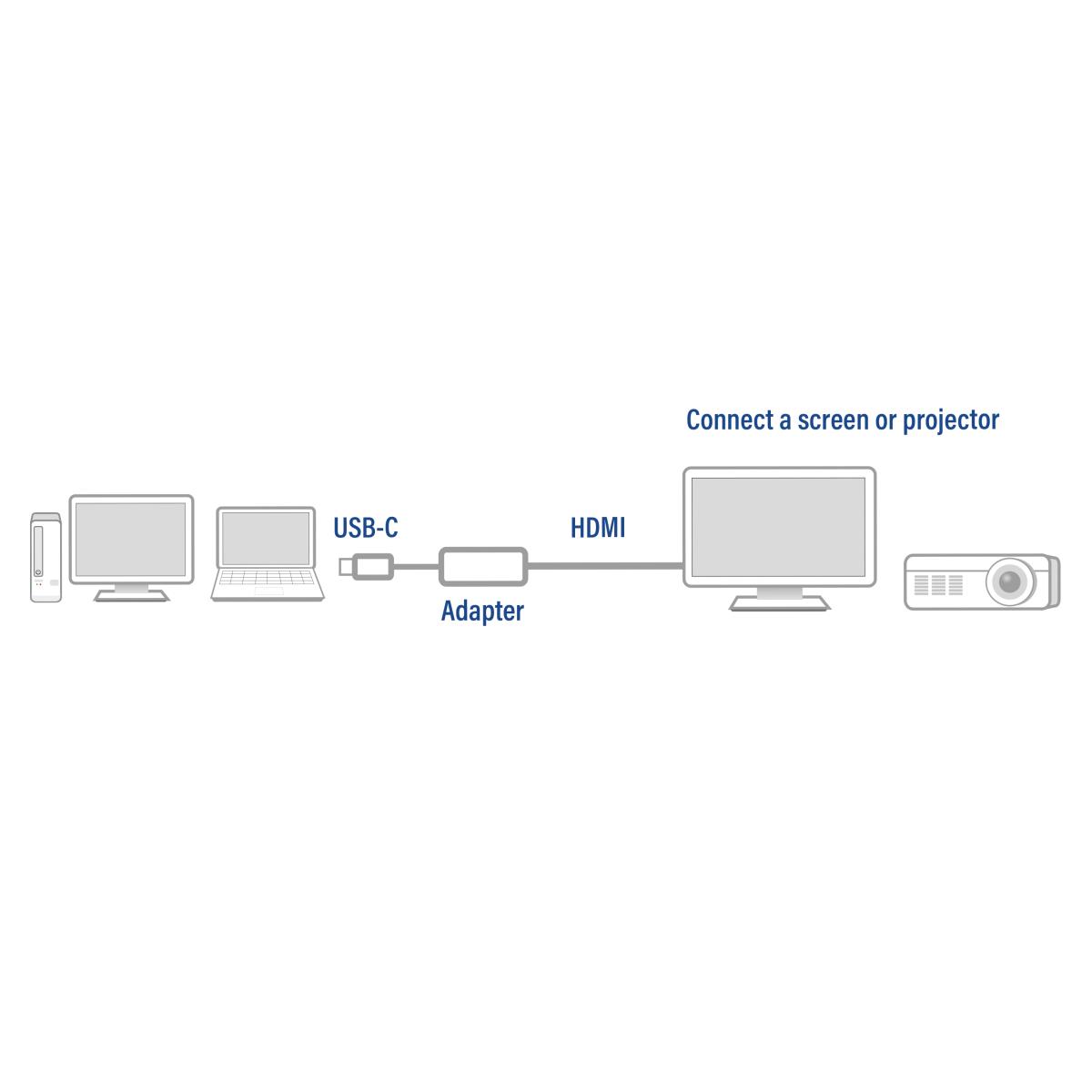USB-C to HDMI female adapter 4K