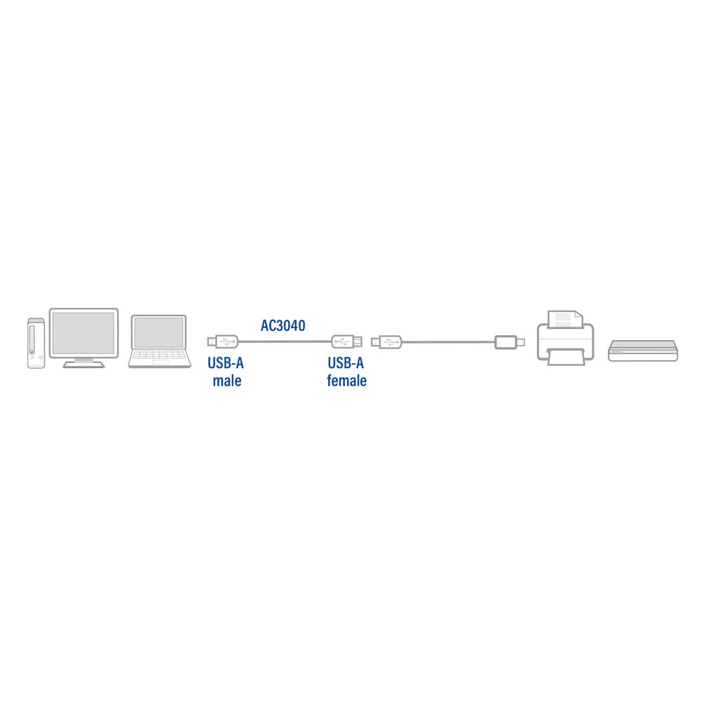 USB 2.0 Extension Cable A Male - A Female 1.8m