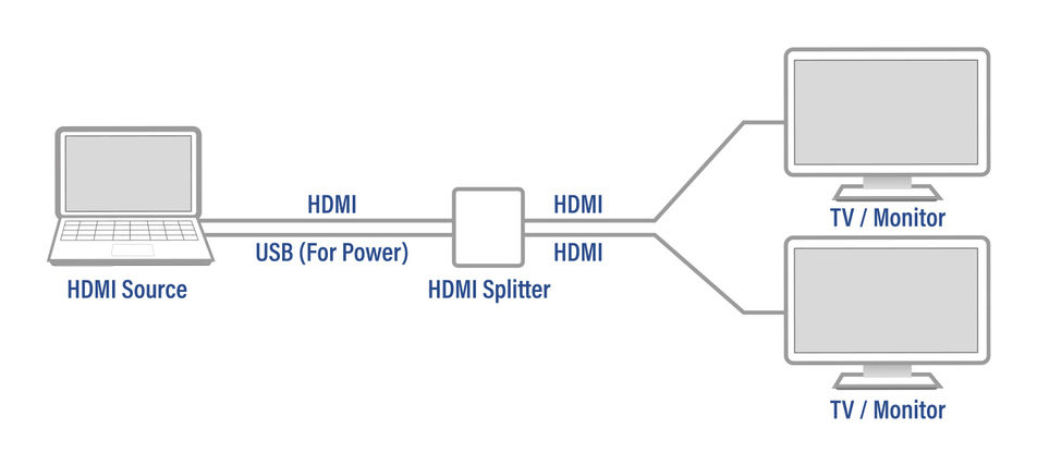 4K HDMI 1.4 splitter 2 ports