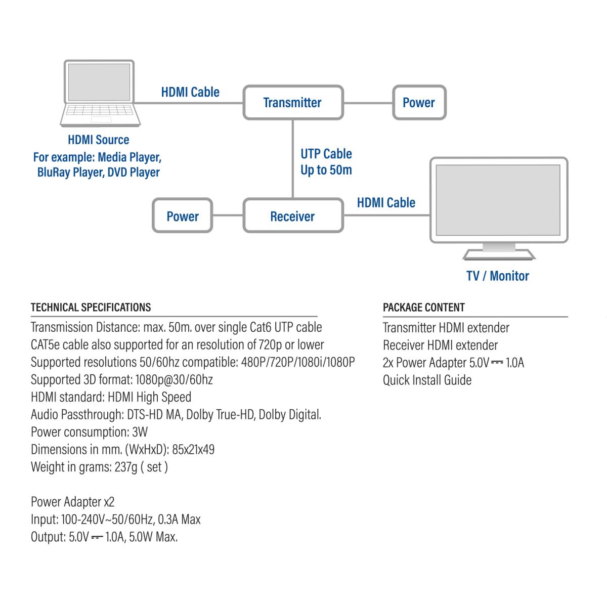 HDMI Extender Set Single CAT6 50m 3D Support