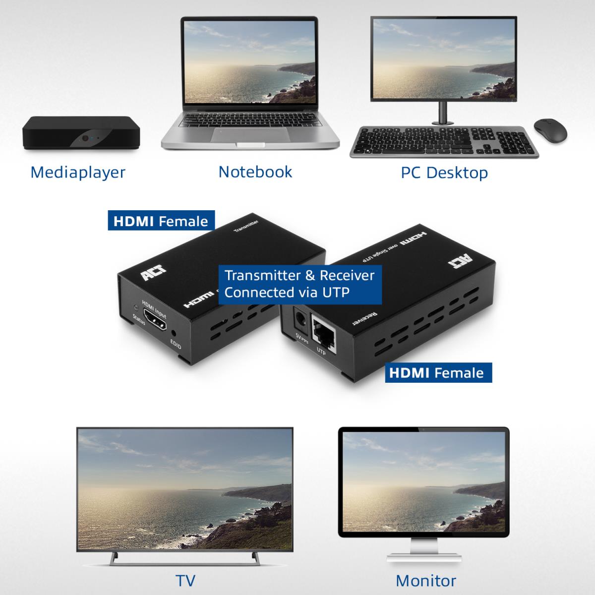 HDMI Extender Set Single CAT6 50m 3D Support