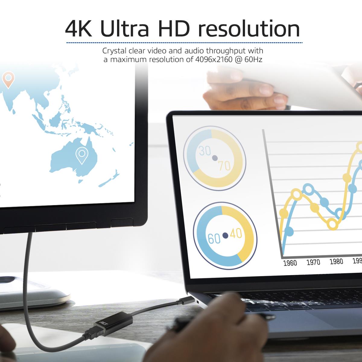 USB-C to HDMI female adapter 4K 30Hz