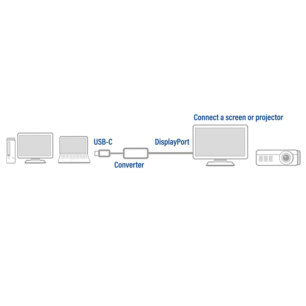 USB-C to DisplayPort female adapter 4K