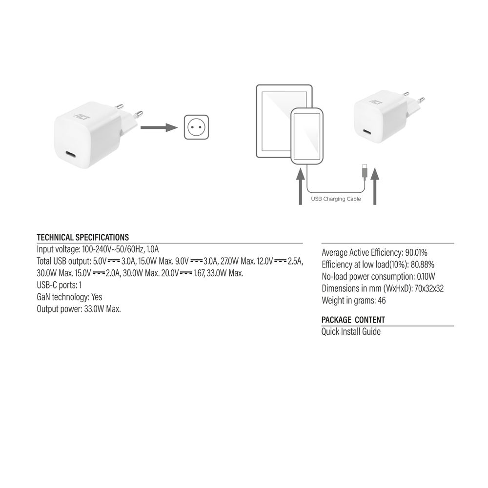 Compact USB-c Charger 33w With Power Delivery And Ganfast