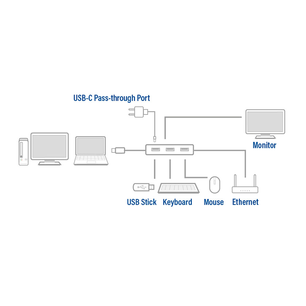 Docking USB-C to HDMI / Gigabit Ethernet/ 3 x USB-A / PD Pass-through - Meter