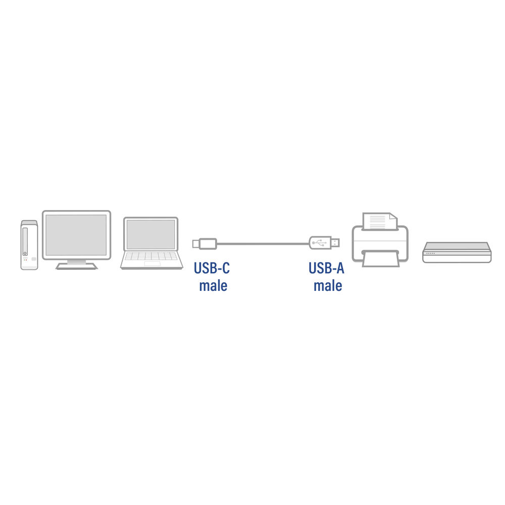USB 2.0 Connection Cable A Male - C Male 1m