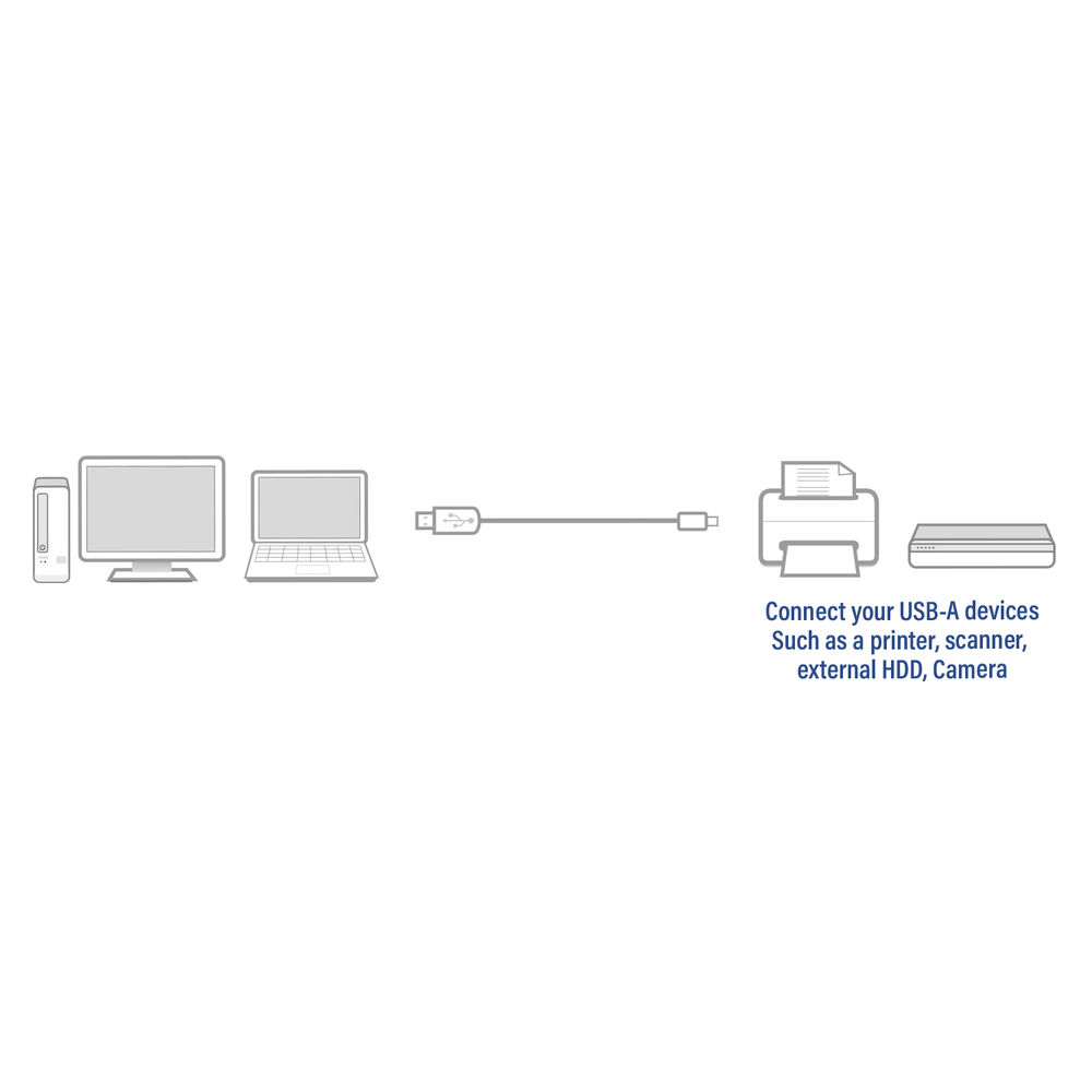 Connection Cable A Male - B Male 3m USB 2.0