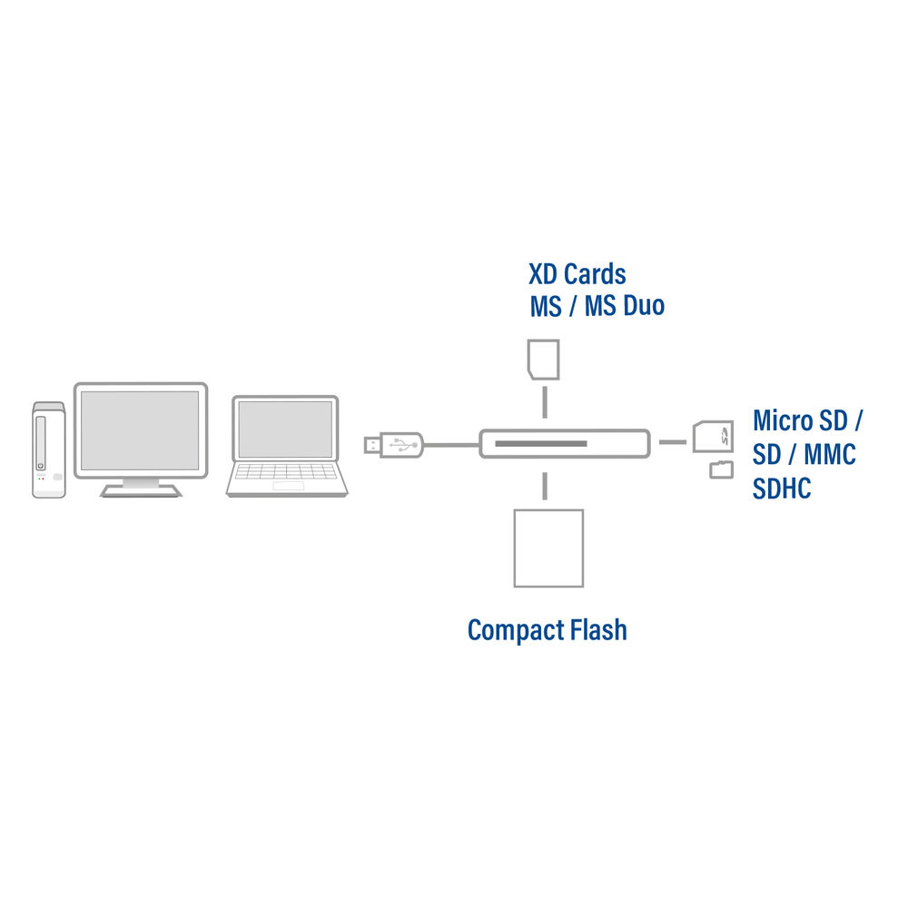 USB 3.2 Card Reader SD/micro SD/SDHC Black