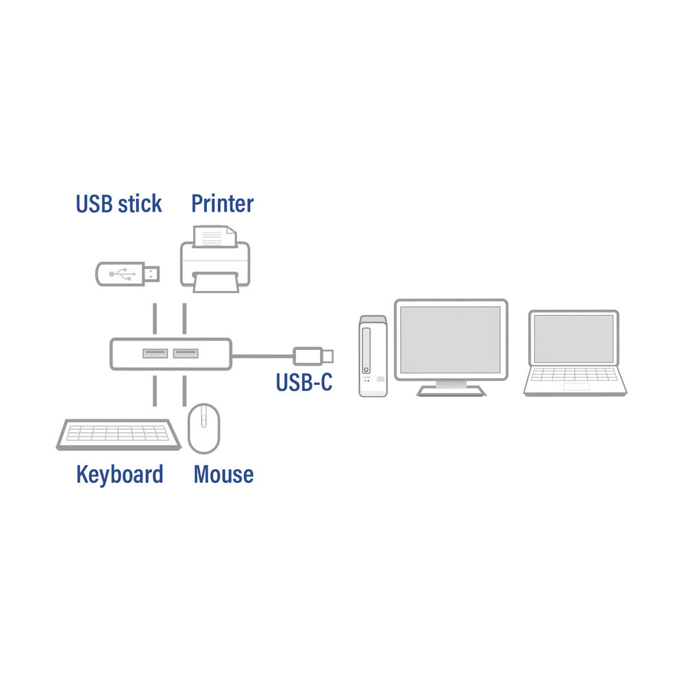 USB-C Hub 3.2 4x USB-A Ports Power Supply