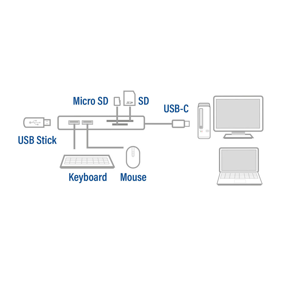 USB-C Hub 3.2 3x USB-A Ports Card Reader