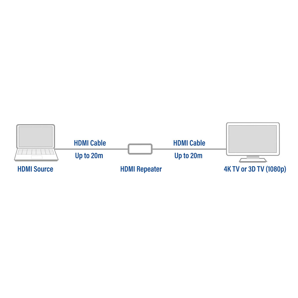HDMI Repeater up to 40m 4K Support